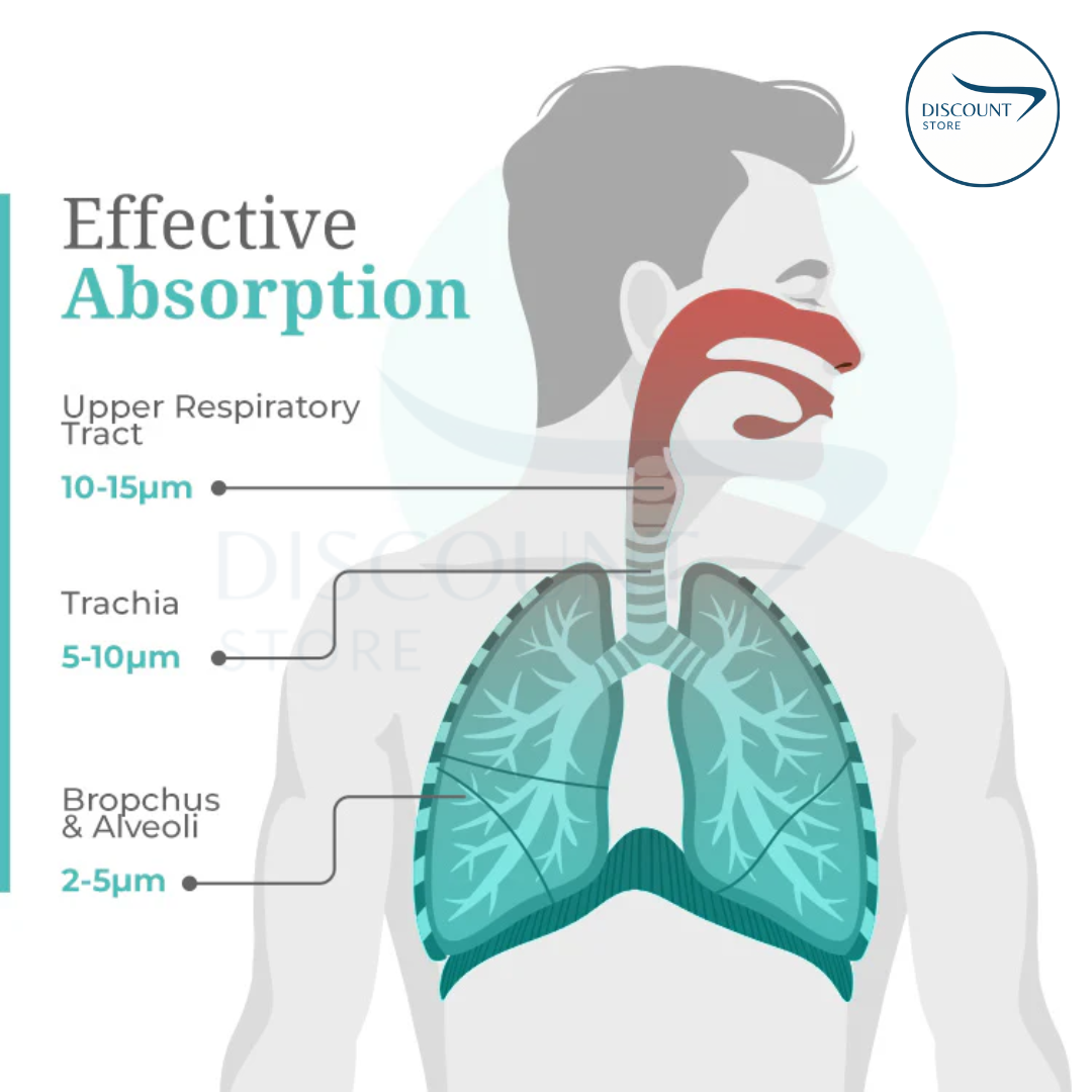 Portable Face Mist Medical Nebulizer - (IMPORTED)